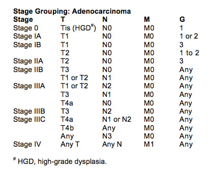 adenocarcinoma